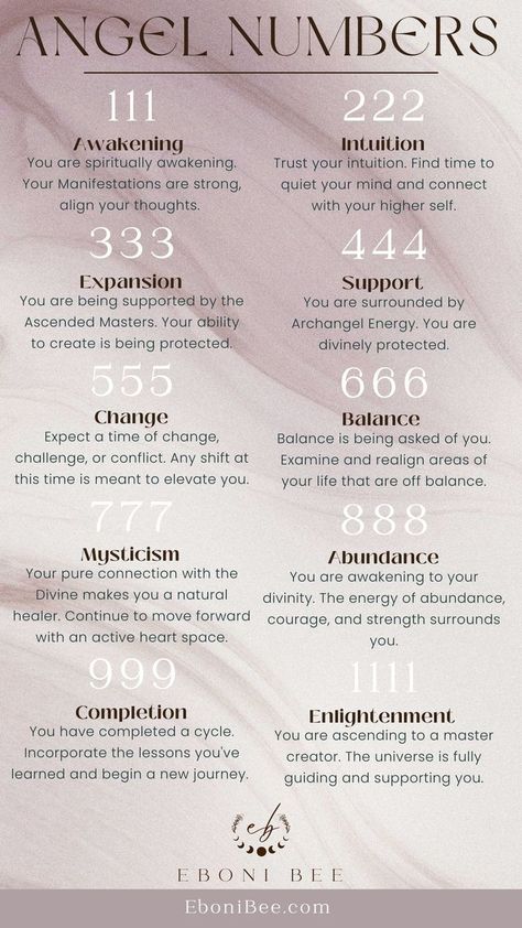 Numbers hold a frequency and we can receive divine guidance by understanding the messages they contain. Here is a quick guide to help you understand the most common repeating number sequences you may encounter on your journey. 1111 Awakening, 222 Intuition, 333 Expansion, 444 Support, 555 Change, 666 Balance, 777 Mysticism, 888 Abundance, 999 Completion, 1111 Enlightenment. Repeating Numbers, Angel Number 111, Spiritual Awakening Signs, Number Sequence, Signs From The Universe, Ascended Masters, Energy Healing Spirituality, Divine Guidance, Angel Numbers