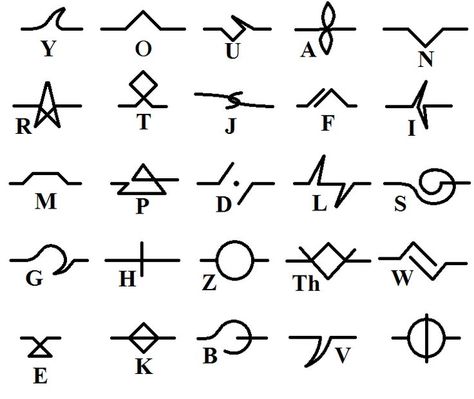 Ancient Letters, Fictional Languages, Ancient Alphabets, Different Alphabets, Writing Forms, Alphabet Code, Alphabet Symbols, Ancient Languages, Writing Code