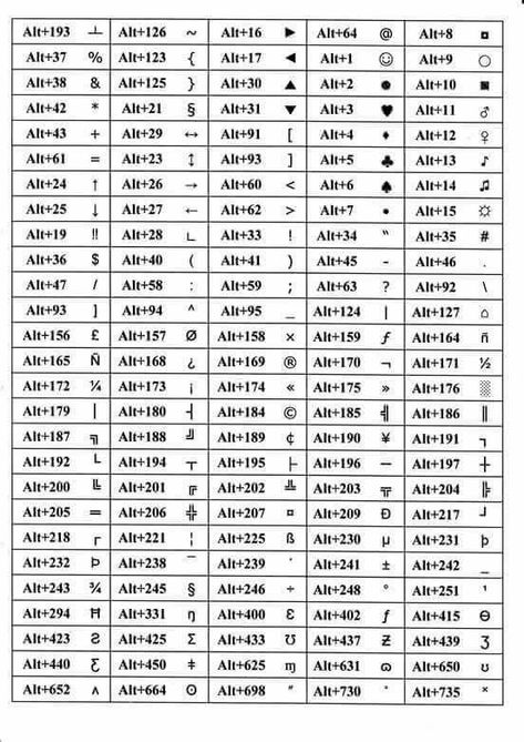 Excel Shortcut Keys, Excel Shortcut, Keyboard Symbols, Keyboard Hacks, Studie Hacks, Daily Use Words, Excel For Beginners, Computer Lessons, Microsoft Excel Tutorial