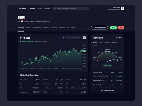 Data Dashboard, Data Visualization Design, Power Bi, Finance App, Ui Design Website, Dashboard Ui, App Design Inspiration, Admin Panel, Dashboard Design