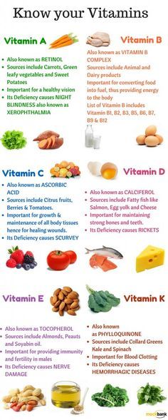 Healthy Vitamins, Makanan Diet, B Vitamins, Essential Vitamins, Natural Health Remedies, Be Healthy, Food Facts, Vitamin B, Health Remedies