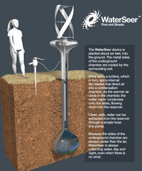 Did you know there is more water in the atmosphere than in all the rivers and fresh water reservoirs on the planet?  That’s more than 3100 cubic miles of fresh, clean water!  Nancy Curtis and Don Zacherl of VICI Labs sought to develop a device that could capture atmospheric water for individuals and communities to … Mobil Design, Alternative Energie, Desain Lanskap, Clean Drinking Water, Water Collection, Solar Wind, Wind Energy, Low Tech, Wind Power