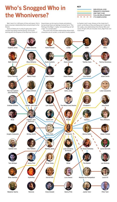 Doctor Who Oc, Character Chart, Show Character, Doctor Who Funny, Oc Maker, Jack Harkness, Dr Who, Doctor Who, Tv Shows