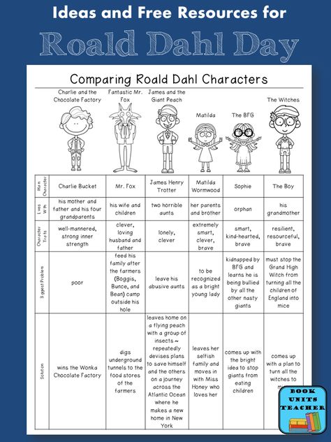 Comparing Roald Dahl Characters Roahl Dahl Activities, Roald Dahl Day Activities, Bfg Activities, Fables Activities, Roald Dahl Characters, Roald Dahl Activities, Ronald Dahl, Roald Dahl Day, Matilda Roald Dahl