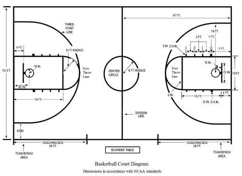 Basketball Court Dimensions, Courtyard Inspiration, Basketball Court Size, Basketball Board, Basketball Court Layout, Basketball Court Backyard, Backyard Basketball, Bench Area, Basketball Floor