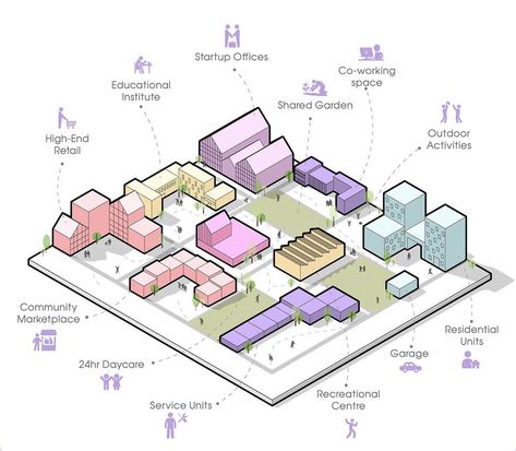 Community Mapping, Sustainable Transport, Sustainable Design, 15 Minutes, Helpful Hints, Start Up, Sustainability, Government, Health Care