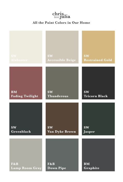 How I create a Home Color Palette + All the paint colors in our home so far - Chris Loves Julia Vintage Modern Paint Colors, Cottage Paint Palette, Art Deco Color Pallete, Accessible Beige Palette, 2024 Interior Paint Color Trends, Billy Howerdel, Craftsman Interior Paint Colors, Colonial Color Palette, Craftsman Color Palette