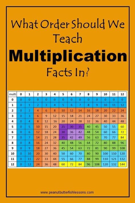 Check out this method for introducing the multiplication facts. #multiplication #mathfacts Teach Multiplication Facts, Teach Multiplication, Butter Fish, Vedic Maths, Multiplication Strategies, Math Posters, Teaching Multiplication, Math Graphic Organizers, Math Centers Middle School