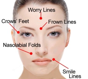 15 Best Face Yoga Exercises | Styles At Life Worry Lines, Facial Yoga Exercises, Face Yoga Method, Face Yoga Exercises, Face Yoga Facial Exercises, Facial Yoga, Face Exercises, Facial Exercises, Face Wrinkles