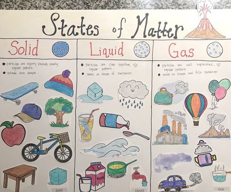 Solid Liquid Gas Drawing, 3 States Of Matter Project, State Of Matter Project Ideas, Welcome Chart For School, States Of Matter Project, States Of Matter Poster, Subject Worksheet, 3 States Of Matter, Matter For Kids