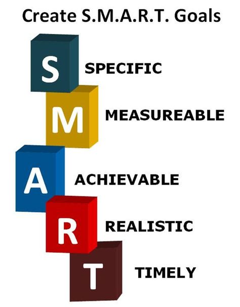 Don't just have any old objectives, they need to be ‘SMART’ Objectives – Specific, Measurable, Achievable, Realistic and Timely. Smart Objective, Smart Goal Setting, Goal Setting Template, Goals Worksheet, High Iq, New Year Goals, Smart Goals, Achieving Goals, Career Goals