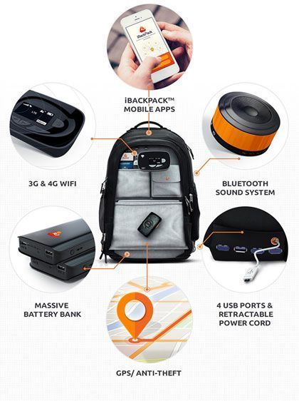 Meet the iBackPack: a smart #backpack with WiFi, GPS, and app support | Gadgetify #gadgets #technews Wearable Technology Clothing, Wearable Gadgets, Techno Gadgets, Gps Tracking System, Tech Backpack, Cool Electronics, High Tech Gadgets, Smart Gadget, Wearable Tech