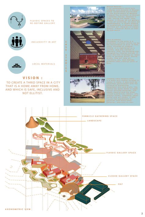 Beneath, Beyond and Unbound | Concept Architecture Project Community Concept Architecture, Third Space Architecture, Community Center Architecture Concept, Fort Kochi, Third Space, Urban Living Room, Culture Center, The Joy Of Being, Kochi Kerala