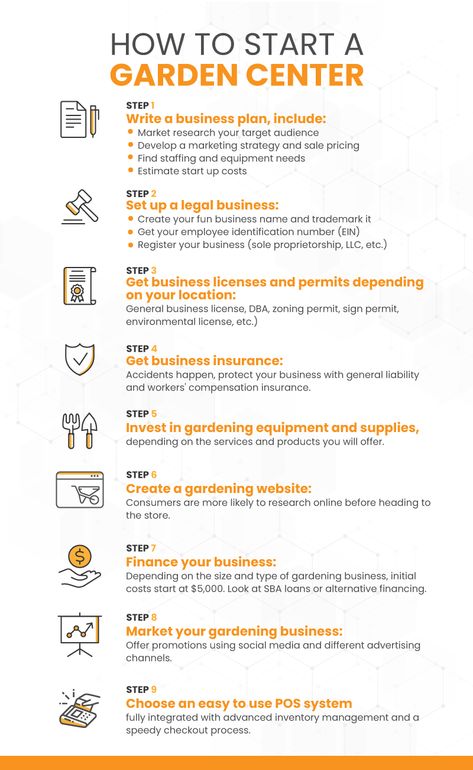 Horticulture Business Ideas, Starting A Plant Nursery Business, Plant Buisness Ideas, How To Start A Greenhouse Business, Garden Business Ideas, Greenhouse Business Ideas, Starting A Plant Business, How To Start A Landscaping Business, How To Start A Flower Shop