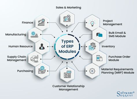 Different Types of ERP System Modules and Their Uses Customer Service Management, System Architecture, Erp System, Crm System, Customer Relationship Management, Talent Management, Accounting Software, Supply Chain Management, Relationship Management