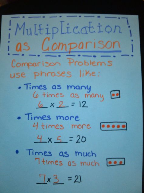 Multiplication as Comparison Anchor Chart Multiplicative Comparison Anchor Chart, Multi Digit Multiplication Anchor Chart, Multiplication As Comparison, Multiplicative Comparison 4th Grade, Multiplication Properties Anchor Chart, Array Multiplication Anchor Chart, Commutative Property Of Multiplication Anchor Chart, Comparison Worksheet, Multiplication Properties