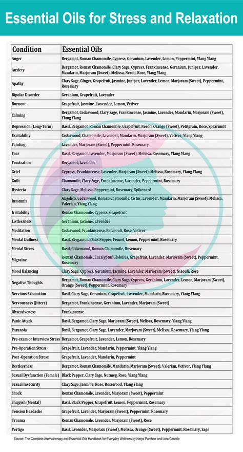 Relaxing Essential Oils, Essential Oil Combinations, Essential Oils For Pain, Essential Oil Diffuser Blends Recipes, Essential Oil Remedy, Essential Oils Guide, Essential Oils Health, Essential Oil Diffuser Recipes, Essential Oil Blends Recipes