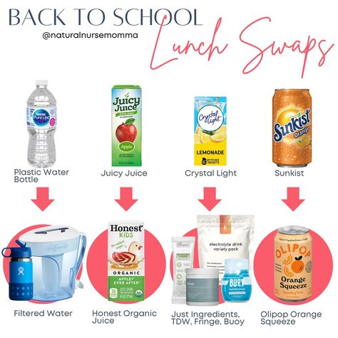 It's back to school time! Whether you home school and need on the go lunches for your co-op or you make a homemade lunch for school, there are great options! Main thing we look at is minimal processing, no inflammatory oils, and balanced blood sugar. I want a protein, fat, and whole food carb in my girls lunches. My girls are not perfect eaters, especially at school in a busy cafeteria, but they know to eat the protein out of their lunchboxes first! What questions do you have about how I appr... Inflammatory Oils, Lunch For School, Lauren Johnson, Homemade Lunch, Juicy Juice, What Questions, Electrolyte Drink, Juice Drinks, Lunch To Go