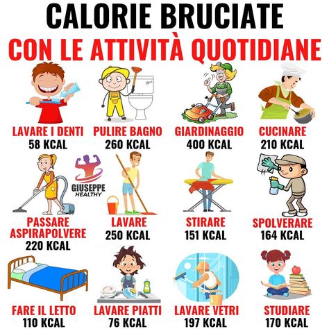 L'immagine può contenere: testo Giuseppe Healthy, Food Calorie Chart, Calorie Chart, Fat Burning Workout Routine, Tabata Workouts, Food Lifestyle, Fitness Nutrition, Healthy Cooking, Workout Food