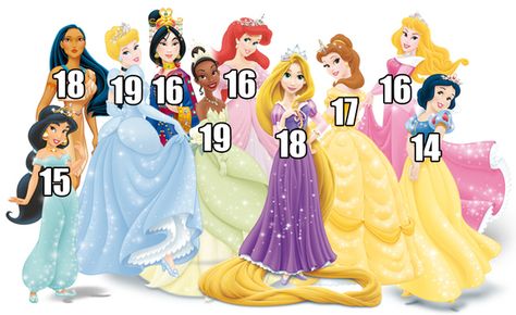 How Old Are The Disney Princesses?  From left to right: Jasmine from Aladdin (15), Pocahontas (18), Cinderella (19), Mulan (16), Tiana from The Princess and the Frog (19), Ariel from The Little Mermaid (16), Rapunzel from Tangled (18), Belle from Beauty and the Beast (17), Aurora from Sleeping Beauty (16), Snow White (14). I did not know this Disney Princess List, Disney Princess Ages, Princess Ages, Disney Amor, The Disney Princesses, 디즈니 캐릭터, Monster University, Princesa Disney, To Infinity And Beyond