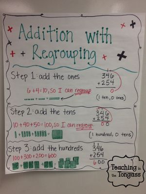 Addition with Regrouping poster. Three Digit Addition Anchor Chart, 3 Digit Addition Anchor Chart, Adding With Regrouping Anchor Chart, Regrouping Anchor Chart, Three Digit Addition With Regrouping, Addition Regrouping, 3 Digit Addition With Regrouping, Math Anchor Chart, 3 Digit Addition