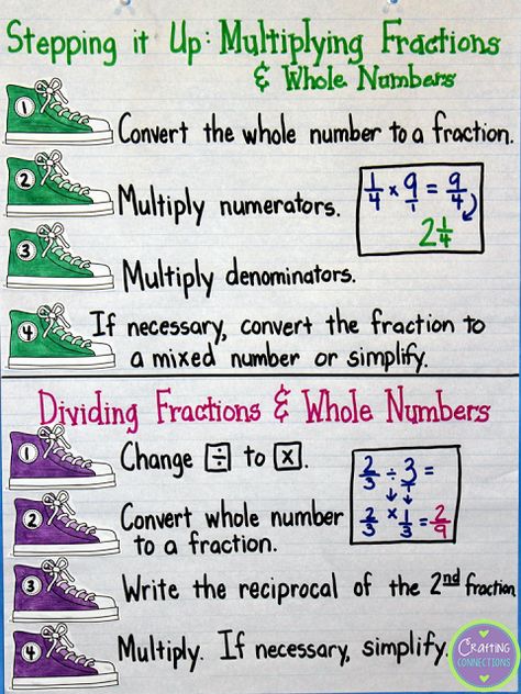 Multiplying and Dividing Fractions and Mixed Numbers Anchor Chart (includes a freebie!) by Crafting Connections! Mixed Numbers Anchor Chart, Multiple Fractions, Fraction Anchor Charts, Multiplying And Dividing Fractions, Fractions Anchor Chart, Goal Activities, Sped Math, Dividing Fractions, Math Charts