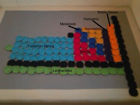 Chemistry and Crochet Granny Square Blanket, Square Blanket, Crochet Stuff, Mad Scientist, Granny Square, Chemistry, Periodic Table, Projects To Try, Square