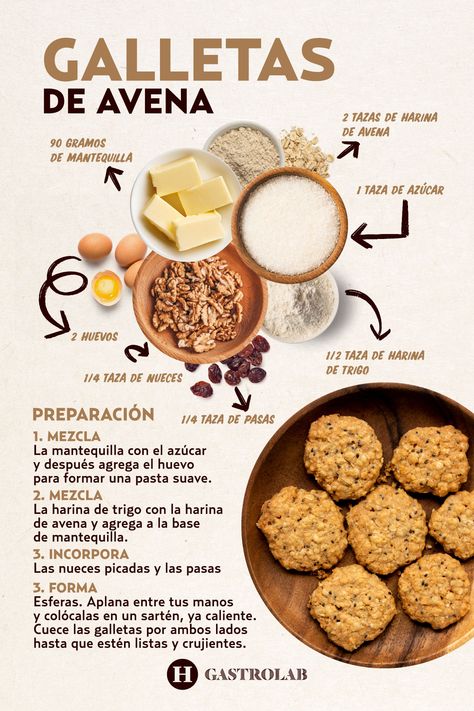 #RecetaDesayuno | Galletitas de avena fáciles para la hora del desayuno, solo necesitarás un sartén para hacerlas🍪🍪🍪. Son muy fáciles de preparar y no te llevarán demasiado tiempo. 📌Agrega frutos secos al gusto en tus galletas para darle un toque único a la receta. Lemon Cookies Recipes, Deli Food, Healthy Sweets Recipes, Delicious Snacks Recipes, Bakery Recipes, Healthy Cookies, Healthy Sweets, Sweets Recipes, Kitchen Recipes