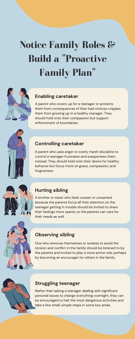 Each family has its own dynamics based on the people involved. Parents should thoughtfully consider the role each person plays in the family and find reasonable ways to encourage each one to contribute positively to the situation. #parenting #familydynamics #family #familyplan #familyroles #stepsministries #siblings #caretakers Sibling Dynamics, What Is Family, Family Roles, Family Dynamics, Family Plan, Parent Resources, Co Parenting, Story Writing, Talking To You