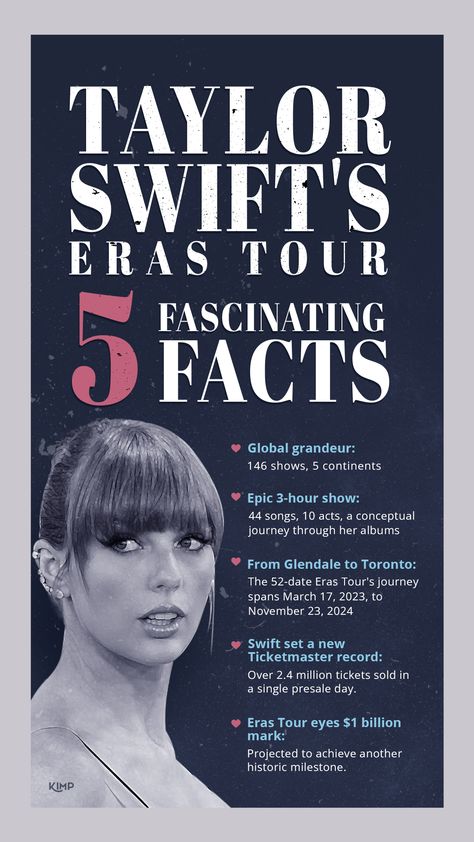 What makes the #TaylorSwift Eras Tour a trendsetter in the music realm?🗣💃🕺🎼🎤🎧 Here are 5 fascinating facts you should know! More on the #KIMPBlog: https://go.kimp.io/TaylorSwiftErasTour #TSTheErasTour #TheErasTour #MusicMarketing #EntertainmentMarketing Taylor Swift Infographic, Infographic Poster, Fascinating Facts, Tour Posters, Eras Tour, Taylor Swift, Fun Facts, Swift, Editorial