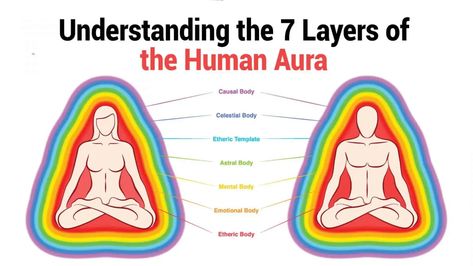 7 Layers Of Aura, Human Aura Energy, Aura Types, Human Aura, Aura Body, 3rd Eye Chakra, Subtle Bodies, Chakra Health, Aura Energy