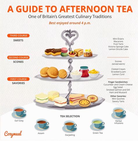 London Tea Party, Tea Time Aesthetic, Afternoon Tea Ideas, British Afternoon Tea, British Tea Party, Tea Party Menu, Diy Tea Party, Tea And Biscuits, High Tea Food