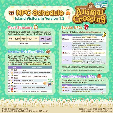 Acnh Templates, Acnh Tips, Acnh Inspiration, Animals Crossing, Animal Crossing Funny, Animal Crossing Memes, Animal Crossing Guide, Switch Games, Animal Crossing Characters