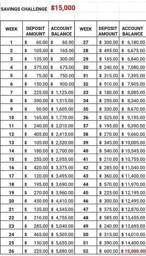 52 Week Money Saving Challenge, Saving Money Chart, Saving Methods, Money Chart, Money Saving Methods, Money Plan, Money Saving Techniques, Money Strategy, Saving Plan