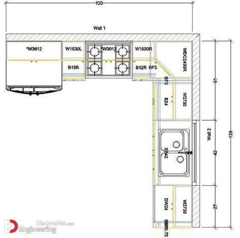 Standard Kitchen Dimensions And Sizes - Engineering Discoveries Small Kitchen Design Layout, Kitchen Cabinets White, Kitchen Lighting Design, Kitchen Measurements, Standard Kitchen, Kitchen Layout Plans, Small Kitchen Layouts, Kabinet Dapur, Kitchen Dimensions