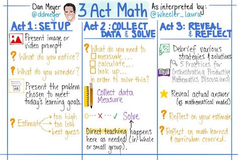 How to Engage Your Students With 3-Act Math Tasks | Mrs. Beattie's Classroom Math Template, Act Math, Mathematics Activities, Math Answers, Math Writing, Problem Based Learning, Math Problem Solving, Math Tasks, Math Questions