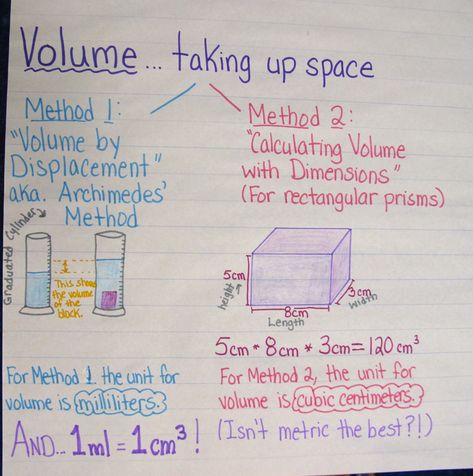 Here's a nice anchor chart on measuring and calculating volume. Water Displacement, Volume Math, Fly To The Moon, Science Anchor Charts, 7th Grade Science, Matter Science, Math Measurement, Fifth Grade Math, 4th Grade Science