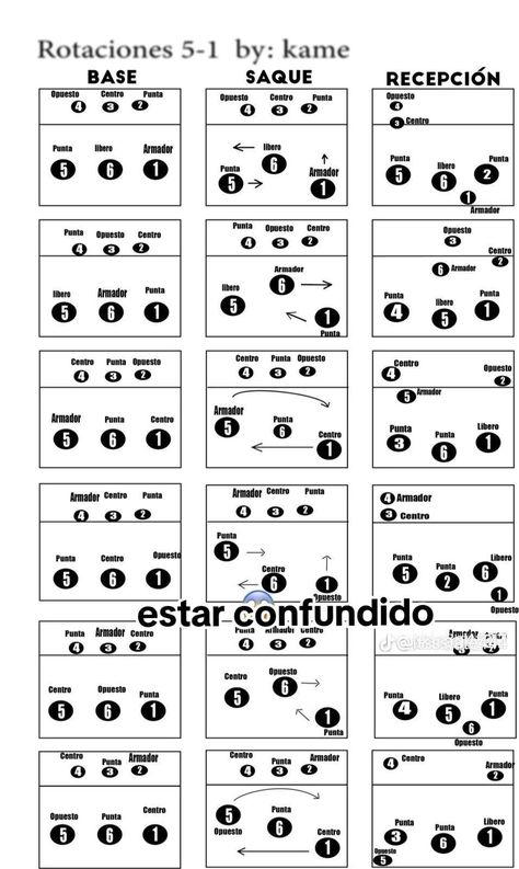 6 2 Volleyball Rotation Diagram, Volleyball Referee, Volleyball Rules, Volleyball Skills, Volleyball Practice, Volleyball Inspiration, Volleyball Tips, Volleyball Drills, Play Volleyball