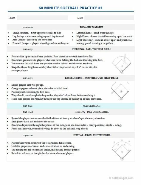 Youth Softball Practice Plans, Beginner Softball Drills, 10u Softball Practice Plans, Softball Drills For Beginners, Baseball Practice Plans, Softball Practice Plans, Softball Coaching Tips, 10u Softball, Softball Conditioning