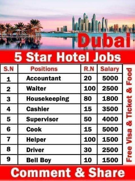 HOTEL JOBS IN DUBAI & GULF Click Here👉 https://bit.ly/3550SK5 Dubai Jobs, Job Success, Jobs In Dubai, Hotel Jobs, Job Clothes, Camping Inspiration, Allah Photo, In Dubai, Click Here