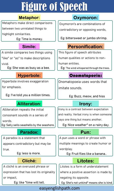 Basic English Grammar Book, Figures Of Speech, Nature Writing, Essay Writing Examples, English Grammar Notes, Writing Essays, Writing Editing, English Word Book, English Transition Words