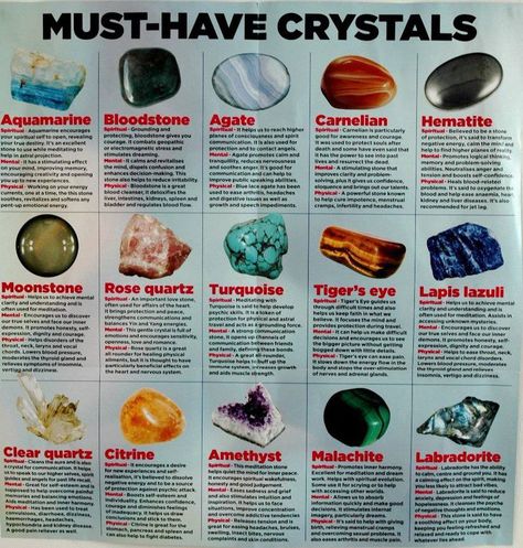 Must haves: Aquamarine, Bloodstone, Agate, Carnelian, Hematite, Moonstone, RoseQuartz, Turquoise, TigersEye, LapisLazuli, ClearQuartz, Citrine, Amethyst, Malachite, & Labradorite Crystals Types Of Crystals, Crystal Healing Stones, Crystal Magic, Crystal Meanings, Rocks And Gems, Energy Crystals, Gems And Minerals, Crystal Gems, Book Of Shadows