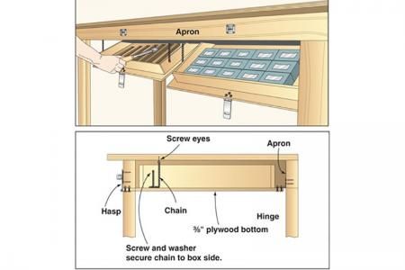 Convert spiderweb place to storage space Under Cabinet Storage, Workbench Top, Build A Table, Work Benches, Shop Projects, Workbench Plans, Workshop Ideas, Woodworking Workbench, Shop Storage