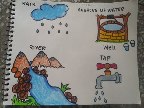 Sources Of Water For Kids, Sources Of Water, Hair Stenciling, Water Images, Water Drawing, Easy Drawings For Kids, Art Activities For Kids, Craft Projects For Kids, Crafts Projects