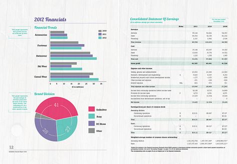 I created an annual report for Quiksilver as required for an assignment in my course. Finance Report, Annual Report Layout, Finance Bullet Journal, Finance Infographic, Finance Major, Health Symbol, Proposal Design, Annual Report Design, Data Design