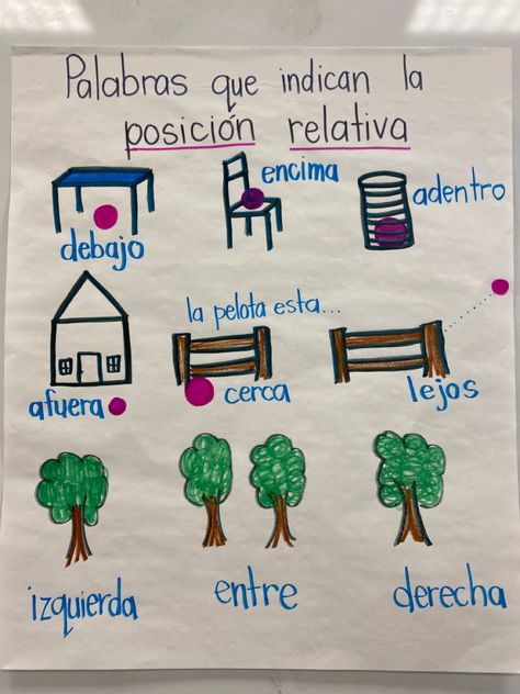 Spanish Class Anchor Charts, 1st Grade Dual Language Classroom, Picture Graph Anchor Chart, Spanish Notebook, Spanish Anchor Charts, Bilingual Classroom Decor, Spanish Teacher Classroom, Bilingual Kindergarten, Positional Words