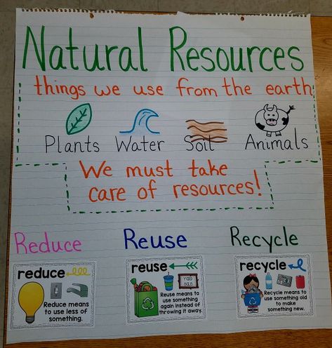 Anchor chart to introduce natural resources. Discuss how this relates to Earth Day and briefly touches on Reduce Reuse Recycle. Natural Resources Anchor Chart, Natural Resources Lesson, Natural Resources Activities, Recycle Preschool, Recycling Lessons, Earth Activities, Science Anchor Charts, Earth Day Projects, 1st Grade Science