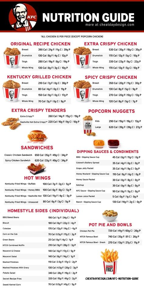 Kfc Nutrition Guide, Chicken Calories Chart, Kfc Calories, Mcdonalds Calories, Fast Food Nutrition, Veg Bowl, Calories Food, Food Calories List, Healthy Fast Food Options