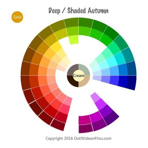 0 Autumn Color Wheel, Deep Autumn Palette, Autumn Deep, Deep Autumn Color Palette, Soft Autumn Color Palette, Autumn Skin, Colour Wheel, Deep Autumn, Seasonal Color Analysis