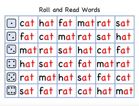 Roll and Read CVC Short a Short A Cvc Words, Short A Words, Roll And Read, Roll A Dice, A Words, Kindergarten Phonics, Word Cat, Reading Stations, English Activities For Kids